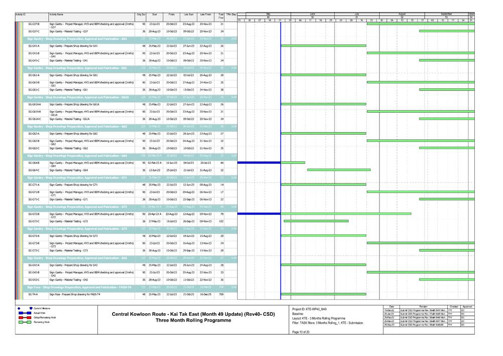A diagram of a project
Description automatically generated